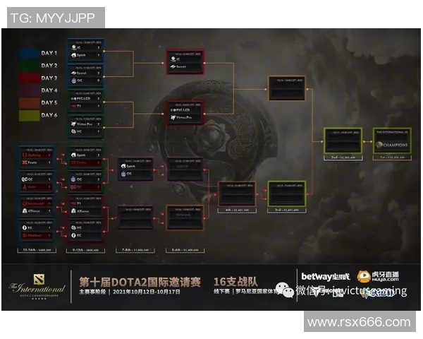 IG战术深度解析DOTA2赛事中的策略与团队配合探讨 IG战术深度解析DOTA2赛事中的策略与团队配合探讨