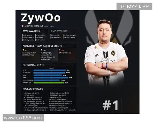 CSGO心理素质实力榜单权威发布揭示顶尖选手心理战术与竞技状态 CSGO心理素质实力榜单权威发布揭示顶尖选手心理战术与竞技状态