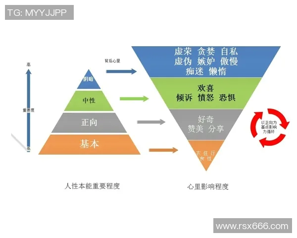 独家深度解析LNG市场心理素质的差异与影响因素